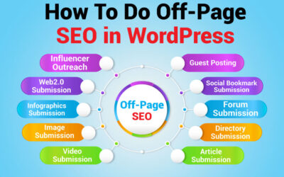 How to Do Off-Page SEO in WordPress: Complete Guide