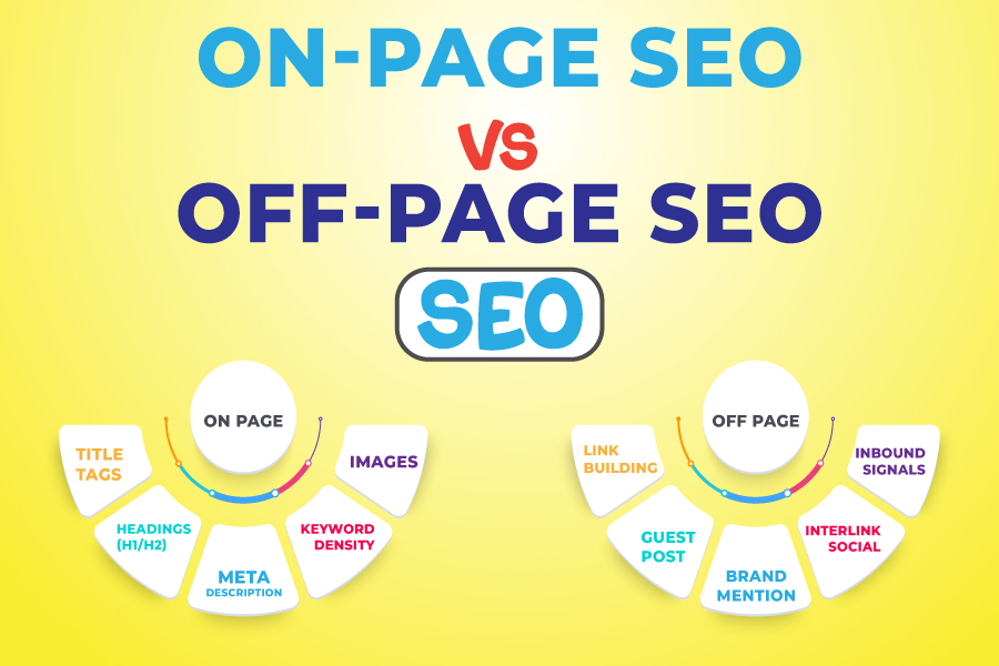 Submitting your website to high-quality directories and local listings is another effective off-page SEO strategy. It provides opportunities to gain backlinks, enhance website authority, and boost online visibility. Therefore, ensure your site is listed in reputable directories. Additionally, ensure your business is listed on local listing sites like Google My Business and Bing Places. These listings help improve your visibility, especially for local searches and can drive more traffic to your site. Monitor Your Off-Page SEO Efforts Track your SEO metrics, such as organic traffic, keyword rankings, backlinks, and bounce rates. This will show how well your SEO strategies are working. Use SEO tools like Ahrefs, SEMrush, or Moz to track your backlinks and off-page SEO metrics. Be prepared to adjust your strategies based on what is working and what isn't. Monitoring and adjustments are vital to sustaining and enhancing your off-page SEO performance. Stay Updated For long-term success, stay up-to-date on the latest trends and changes in SEO. Follow reputable SEO blogs and news sites to stay informed. Additionally, participate in SEO webinars and conferences to learn from industry experts. Keeping up with the trend helps you adapt quickly and ensures your strategies remain effective. On-Page SEO vs. Off-Page SEO 